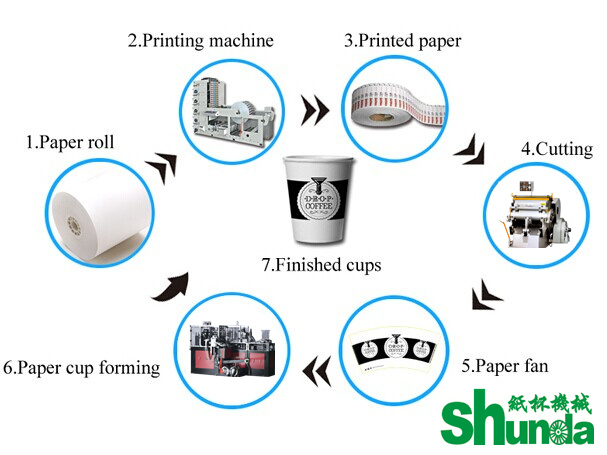 Process Of A Cup Of custom intelligent paper tea cup machine single pe Process Of A Cup Of custom intelligent paper tea cup machine single pe