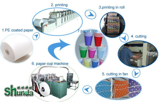 Hohe Leistungsfähigkeits-Tee-/Saft-Papierschale, die PC der Maschinen-40-50/Minute bildet