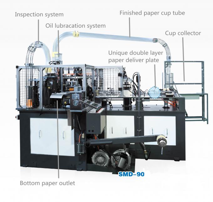 Paper Cup Inspection Machine / Disposable Tea / Juice Paper Cup / Bowl ...