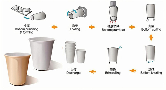 Automatic Paper Cup Machine, automatic high speed cold and hot paper cup making machine